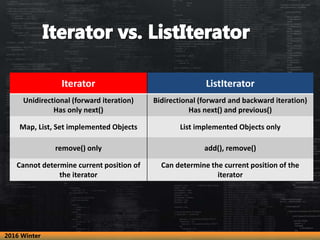 Iterator ListIterator
Unidirectional (forward iteration)
Has only next()
Bidirectional (forward and backward iteration)
Has next() and previous()
Map, List, Set implemented Objects List implemented Objects only
remove() only add(), remove()
Cannot determine current position of
the iterator
Can determine the current position of the
iterator
2016 Winter
 