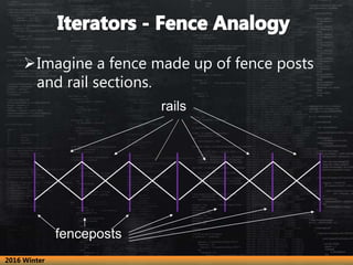 Imagine a fence made up of fence posts
and rail sections.
fenceposts
rails
2016 Winter
 