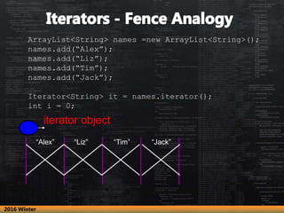 ArrayList<String> names =new ArrayList<String>();
names.add(“Alex”);
names.add(“Liz”);
names.add(“Tim”);
names.add(“Jack”);
Iterator<String> it = names.iterator();
int i = 0;
iterator object
“Alex” “Liz” “Tim” “Jack”
2016 Winter
 