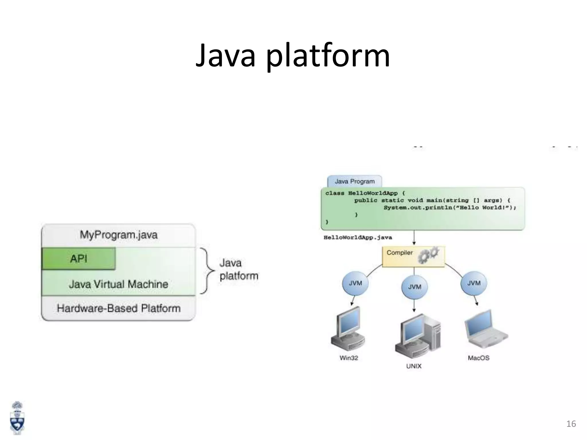 Java platform

16

 