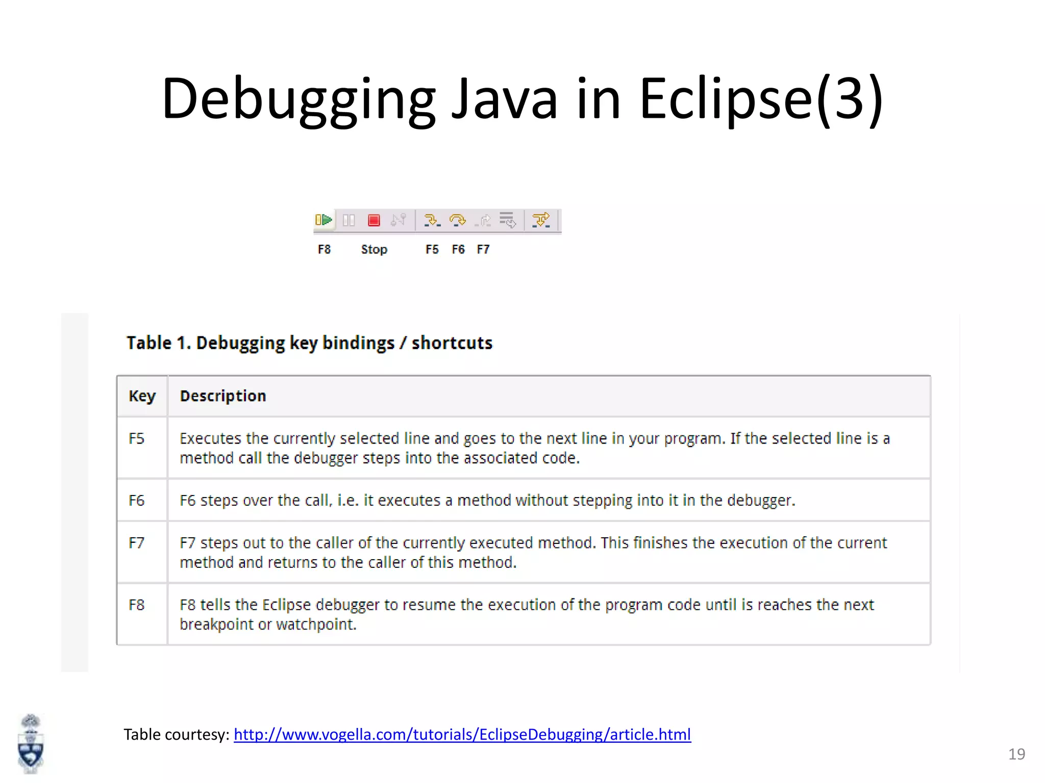 Debugging Java in Eclipse(3)

Table courtesy: http://www.vogella.com/tutorials/EclipseDebugging/article.html
19

 