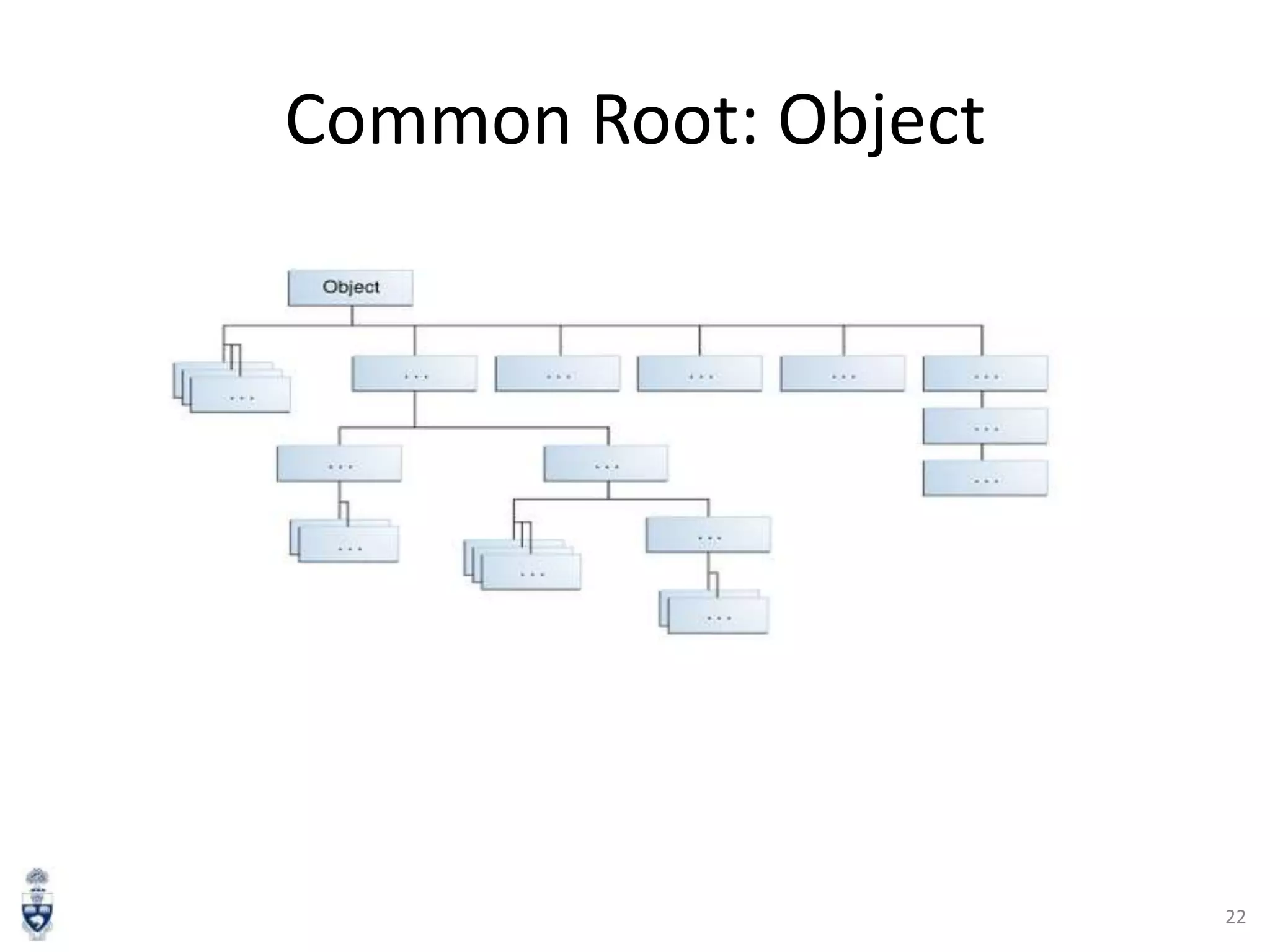 Common Root: Object

22

 