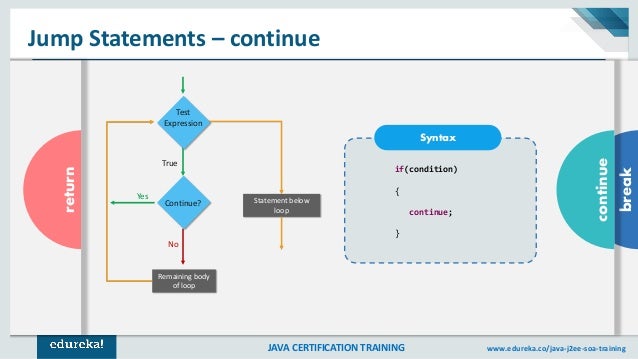 basic java training basic java training