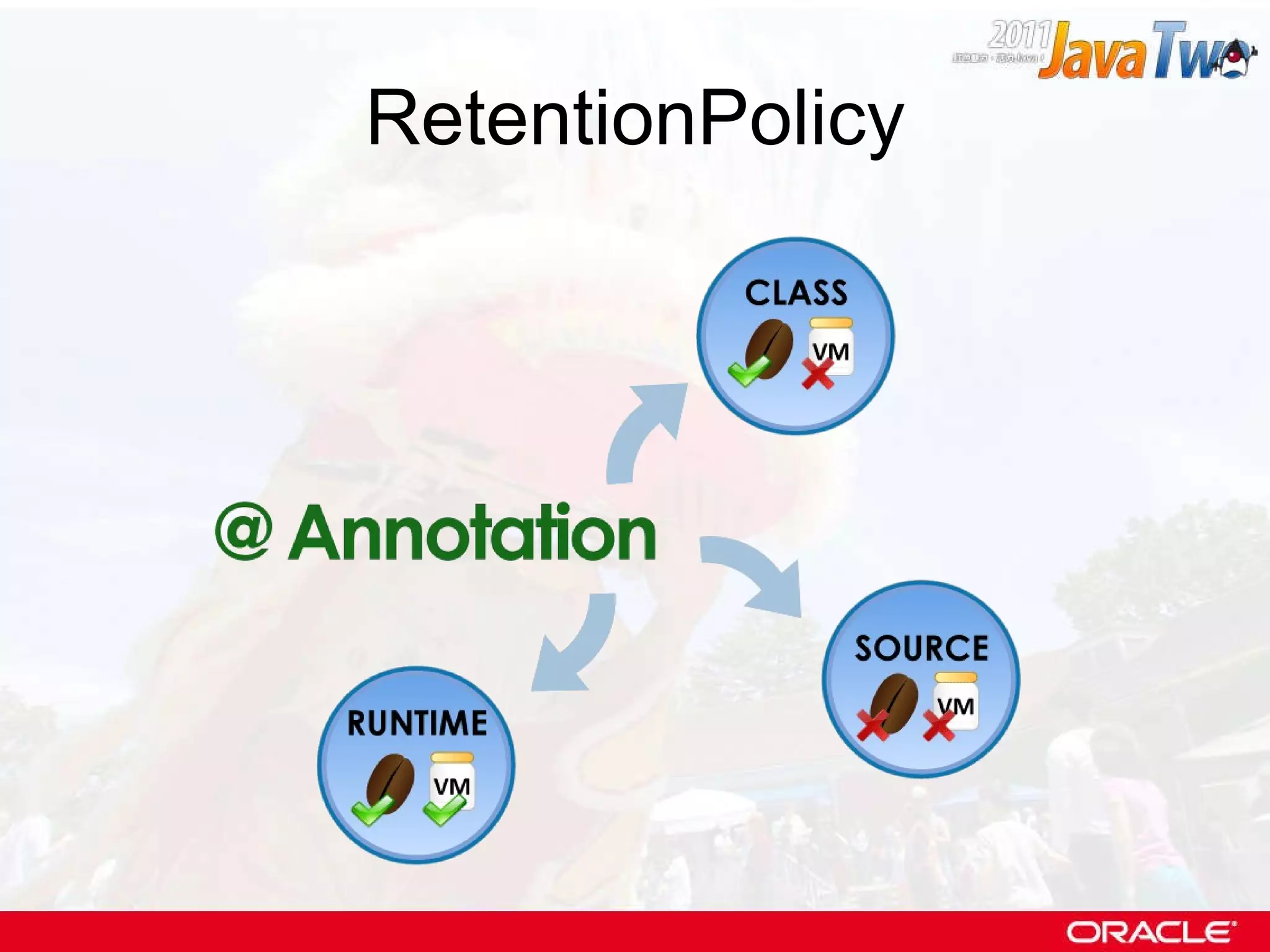 RetentionPolicy 