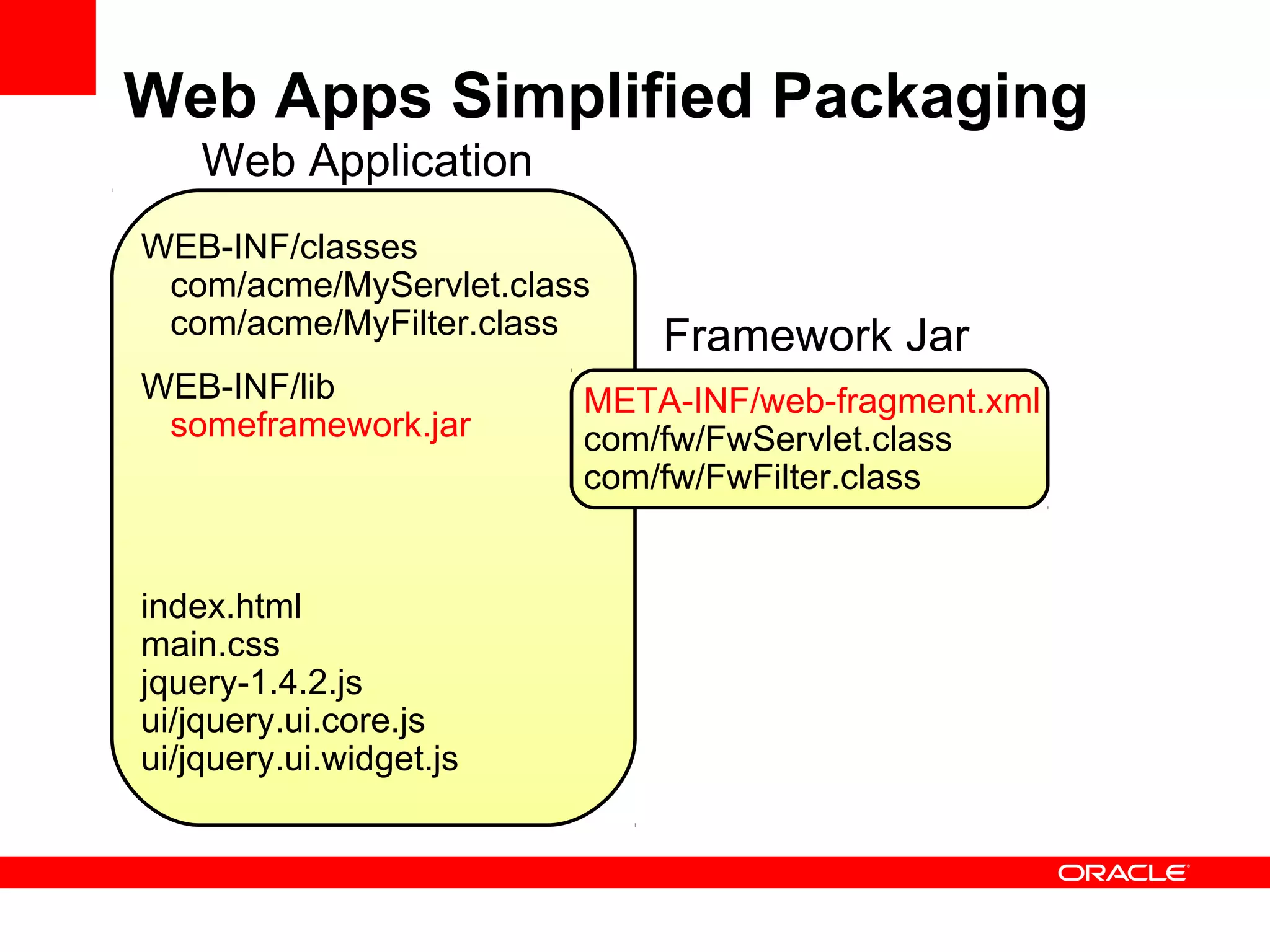 Web Apps Simplified Packaging
    Web Application
WEB-INF/classes
 com/acme/MyServlet.class
 com/acme/MyFilter.class     Framework Jar
WEB-INF/lib              META-INF/web-fragment.xml
 someframework.jar       com/fw/FwServlet.class
                         com/fw/FwFilter.class


index.html
main.css
jquery-1.4.2.js
ui/jquery.ui.core.js
ui/jquery.ui.widget.js
 