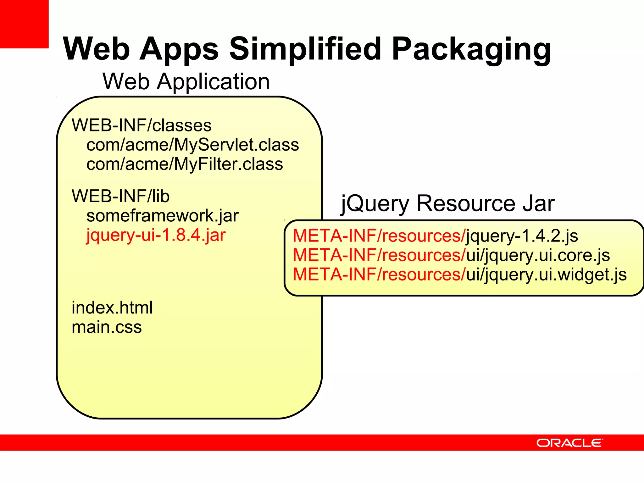 Web Apps Simplified Packaging
   Web Application
WEB-INF/classes
 com/acme/MyServlet.class
 com/acme/MyFilter.class
WEB-INF/lib
 someframework.jar
                             jQuery Resource Jar
 jquery-ui-1.8.4.jar    META-INF/resources/jquery-1.4.2.js
                        META-INF/resources/ui/jquery.ui.core.js
                        META-INF/resources/ui/jquery.ui.widget.js
index.html
main.css
 