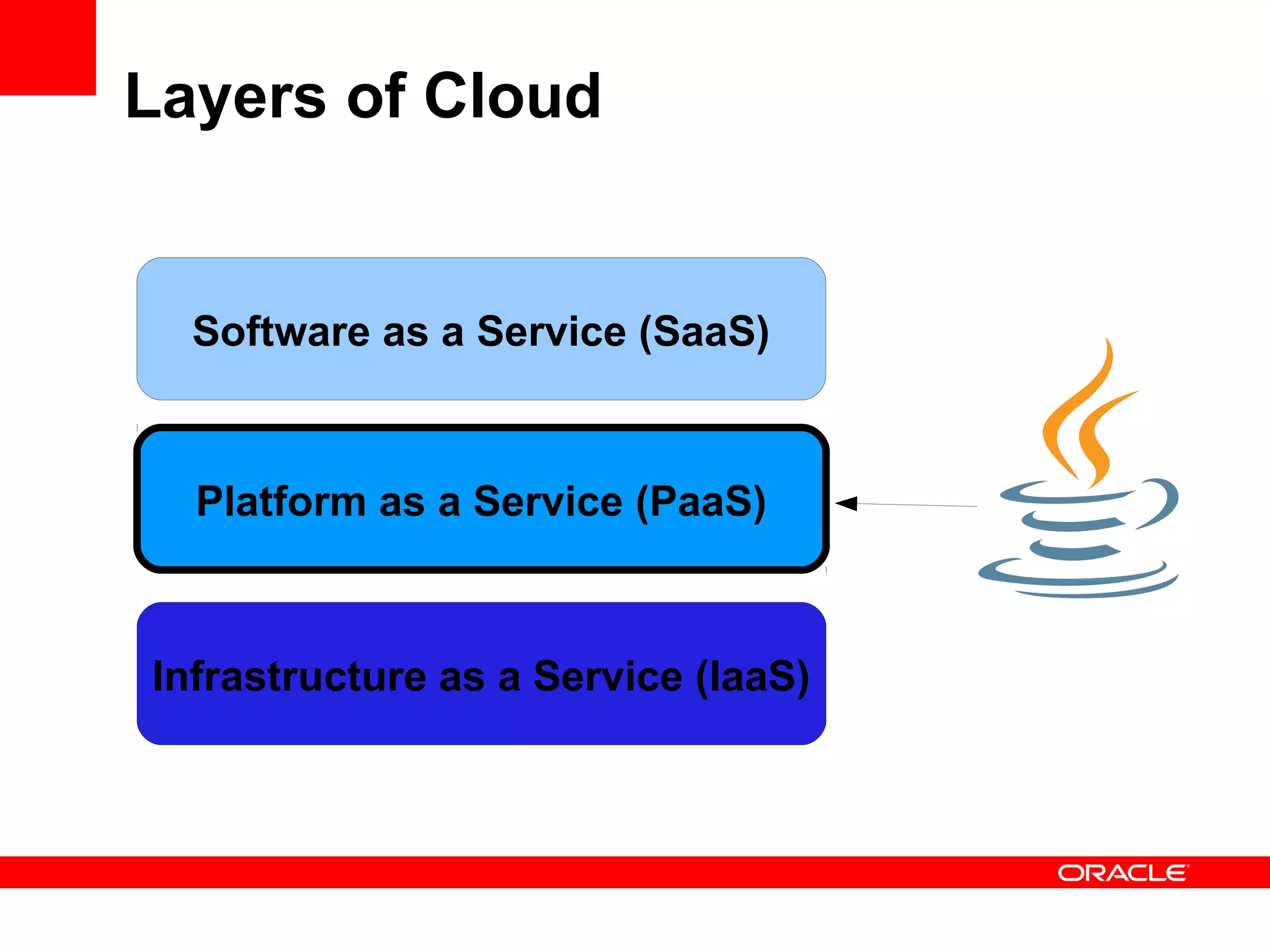 Layers of Cloud


  Software as a Service (SaaS)



  Platform as a Service (PaaS)



Infrastructure as a Service (IaaS)
 