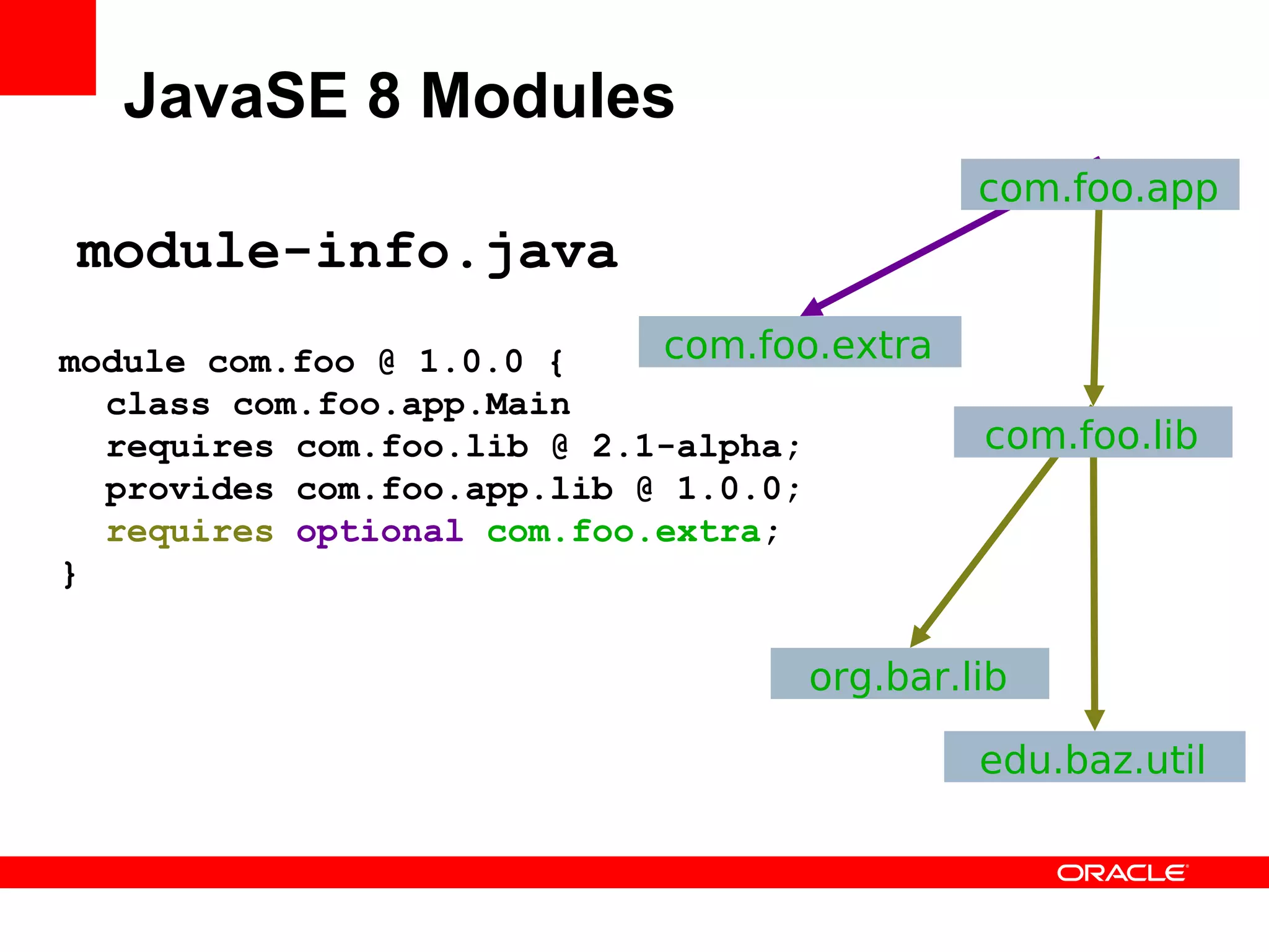 JavaSE 8 Modules
                                            com.foo.app
module-info.java
module com.foo @ 1.0.0 {    com.foo.extra
  class com.foo.app.Main
  requires com.foo.lib @ 2.1-alpha;         com.foo.lib
  provides com.foo.app.lib @ 1.0.0;
  requires optional com.foo.extra;
}


                                   org.bar.lib

                                            edu.baz.util
 