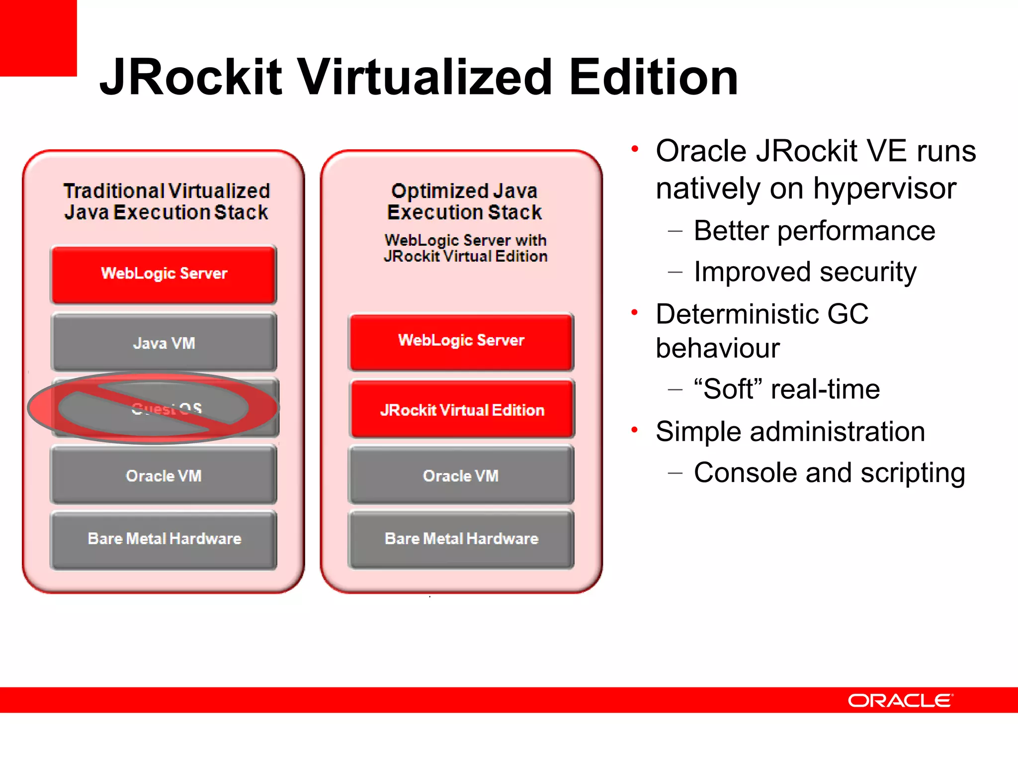 JRockit Virtualized Edition
                      • Oracle JRockit VE runs
                       natively on hypervisor
                         – Better performance
                         – Improved security
                      • Deterministic GC
                        behaviour
                         – “Soft” real-time
                      • Simple administration
                         – Console and scripting
 