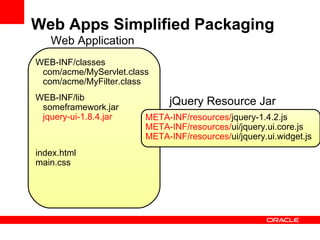Web Apps Simplified Packaging
   Web Application
WEB-INF/classes
 com/acme/MyServlet.class
 com/acme/MyFilter.class
WEB-INF/lib
 someframework.jar
                             jQuery Resource Jar
 jquery-ui-1.8.4.jar    META-INF/resources/jquery-1.4.2.js
                        META-INF/resources/ui/jquery.ui.core.js
                        META-INF/resources/ui/jquery.ui.widget.js
index.html
main.css
 