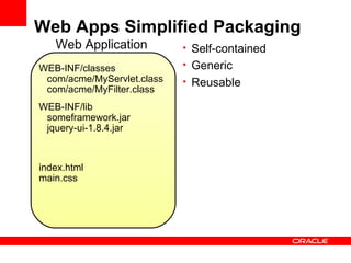 Web Apps Simplified Packaging
   Web Application          • Self-contained

WEB-INF/classes             • Generic
 com/acme/MyServlet.class   • Reusable
 com/acme/MyFilter.class
WEB-INF/lib
 someframework.jar
 jquery-ui-1.8.4.jar



index.html
main.css
 