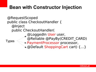 Bean with Constructor Injection

 @RequestScoped
 public class CheckoutHandler {
   @Inject
   public CheckoutHandler(
             @LoggedIn User user,
             @Reliable @PayBy(CREDIT_CARD)
Types
             PaymentProcessor processor,
             @Default ShoppingCart cart) {…}
 
