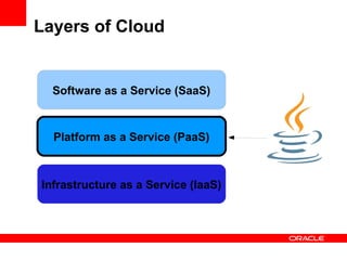 Layers of Cloud


  Software as a Service (SaaS)



  Platform as a Service (PaaS)



Infrastructure as a Service (IaaS)
 