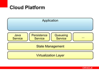 Cloud Platform

                  Application



  Java     Persistence     Queueing
 Service     Service        Service
                                      ...

              State Management

              Virtualization Layer
 