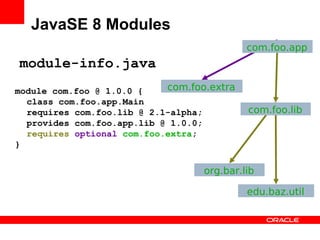 JavaSE 8 Modules
                                            com.foo.app
module-info.java
module com.foo @ 1.0.0 {    com.foo.extra
  class com.foo.app.Main
  requires com.foo.lib @ 2.1-alpha;         com.foo.lib
  provides com.foo.app.lib @ 1.0.0;
  requires optional com.foo.extra;
}


                                   org.bar.lib

                                            edu.baz.util
 