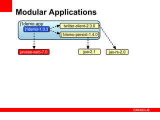 Modular Applications
 j1demo.app        twitter-client-2.3.0
   j1demo-1.0.3
                  j1demo-persist-1.4.0



 javaee-web-7.0                jpa-2.1    jax-rs-2.0
 