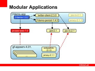 Modular Applications
 j1demo.app          twitter-client-2.3.0         jax-rs-2.1
   j1demo-1.0.3
                    j1demo-persist-1.4.0        jersey-2.1.1



 javaee-web-7.0                  jpa-2.1    jax-rs-2.1




 gf-appserv-4.01.          eclipselink-
                              2.1.3

            ...            jersey-2.1.1
 