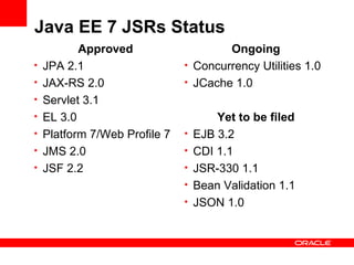 Java EE 7 JSRs Status
           Approved                    Ongoing
•   JPA 2.1                    • Concurrency Utilities 1.0
•   JAX-RS 2.0                 • JCache 1.0
•   Servlet 3.1
•   EL 3.0                             Yet to be filed
•   Platform 7/Web Profile 7   •   EJB 3.2
•   JMS 2.0                    •   CDI 1.1
•   JSF 2.2                    •   JSR-330 1.1
                               •   Bean Validation 1.1
                               •   JSON 1.0
 