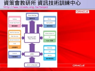 資策會教研所 資訊技術訓練中心
.   http://www.iiiedu.org.tw/taipei
 