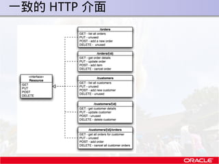. 一致的 HTTP 介面
 