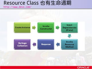 Resource Class 也有生命週期
.   http://www.devx.com/
 