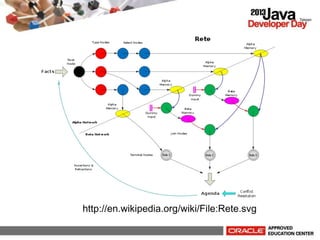 http://en.wikipedia.org/wiki/File:Rete.svg
 