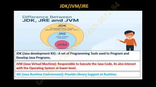 JDK/JVM/JRE
 