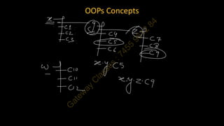 JAVA U-1 Combined Notes_34691272.pdf Java