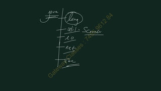 JAVA U-1 Combined Notes_34691272.pdf Java