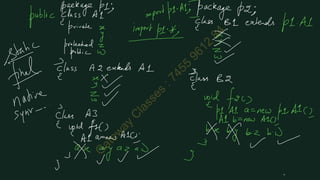 JAVA U-1 Combined Notes_34691272.pdf Java