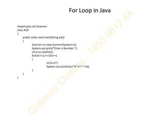 For Loop in Java
import java.util.Scanner;
class A10
{
public static void main(String aa[])
{
Scanner sc=new Scanner(System.in);
System.out.print("Enter a Number:");
int a=sc.nextInt();
for(int i=1;i<=10;i++)
{
int b=a*i;
System.out.println(a+"X"+i+"="+b);
}
}
}
 