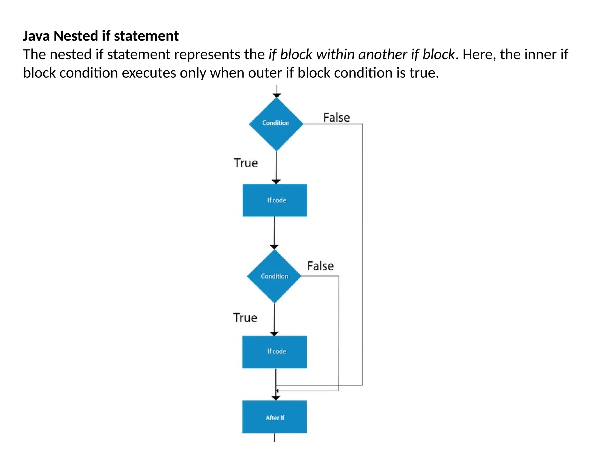 Java Nested if statement
The nested if statement represents the if block within another if block. Here, the inner if
block condition executes only when outer if block condition is true.
 