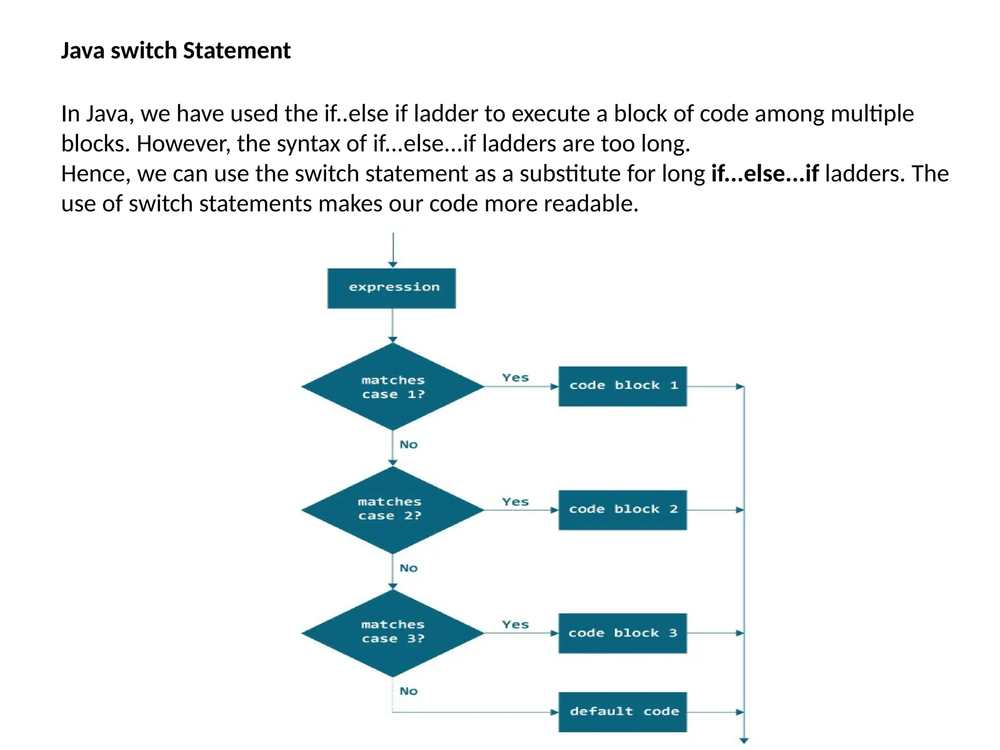Java switch Statement
In Java, we have used the if..else if ladder to execute a block of code among multiple
blocks. However, the syntax of if...else...if ladders are too long.
Hence, we can use the switch statement as a substitute for long if...else...if ladders. The
use of switch statements makes our code more readable.
 