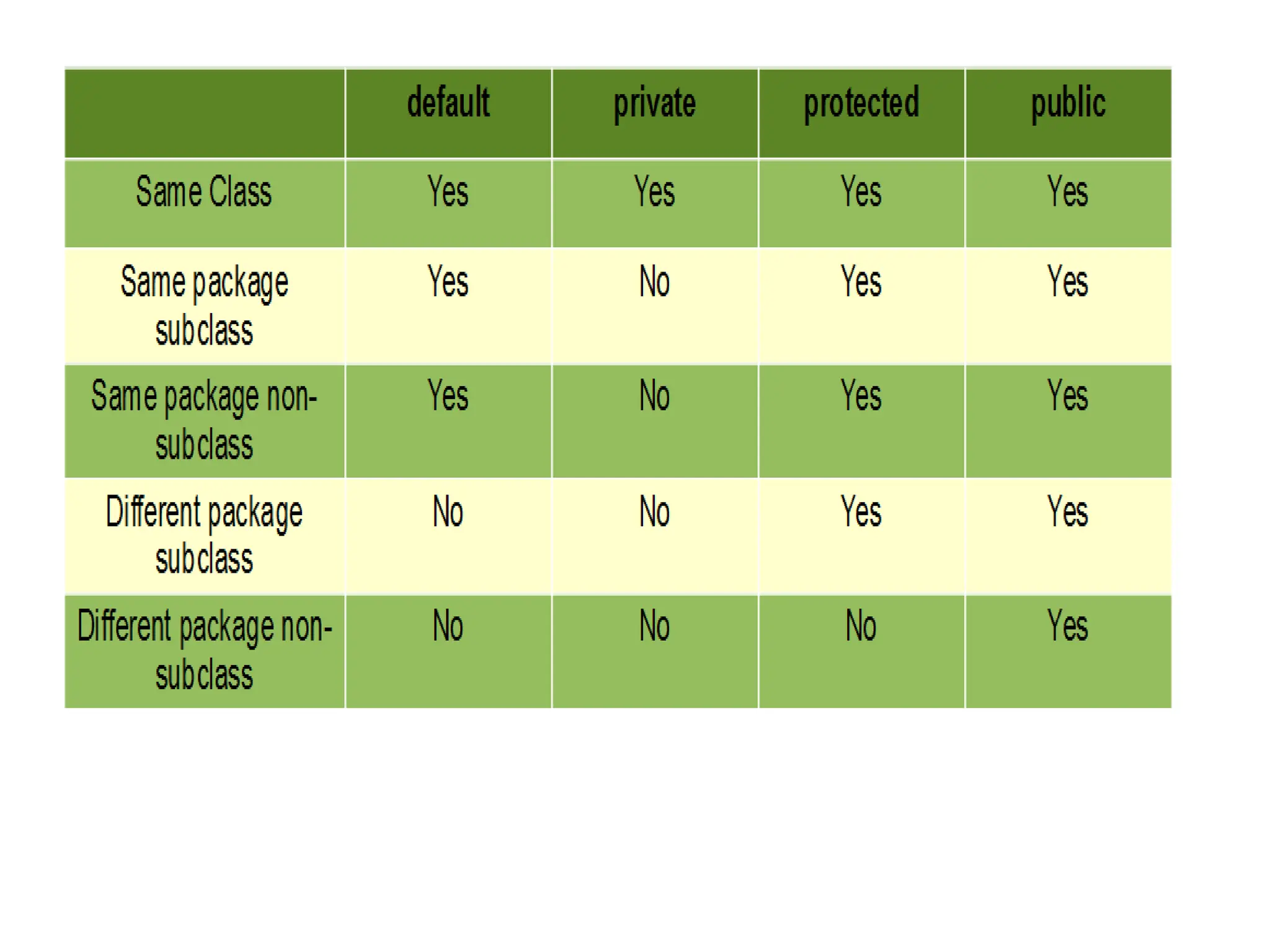 PPT ON JAVA AND UNDERSTANDING JAVA'S PRINCIPLES