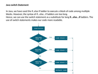 Java switch Statement
In Java, we have used the if..else if ladder to execute a block of code among multiple
blocks. However, the syntax of if...else...if ladders are too long.
Hence, we can use the switch statement as a substitute for long if...else...if ladders. The
use of switch statements makes our code more readable.
 
