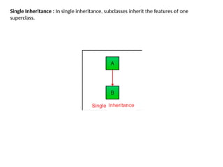 Single Inheritance : In single inheritance, subclasses inherit the features of one
superclass.
 