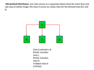 Hierarchical Inheritance, one class serves as a superclass (base class) for more than one
sub class.In below image, the class A serves as a base class for the derived class B,C and
D.
Class b extends c,d
Print()- function
class c
Print()- function
class d
U-object class b
U.Print();
 