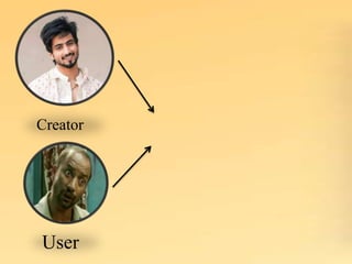 Creator
User
 
