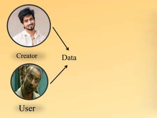 Creator
User
Data
 