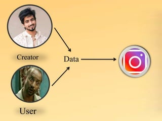 Creator
User
Data
 