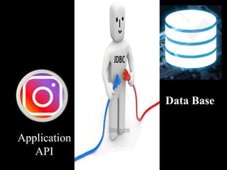 Application
API
Data Base
 