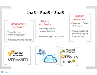 Java und Cloud - nicht nur mit PaaS 