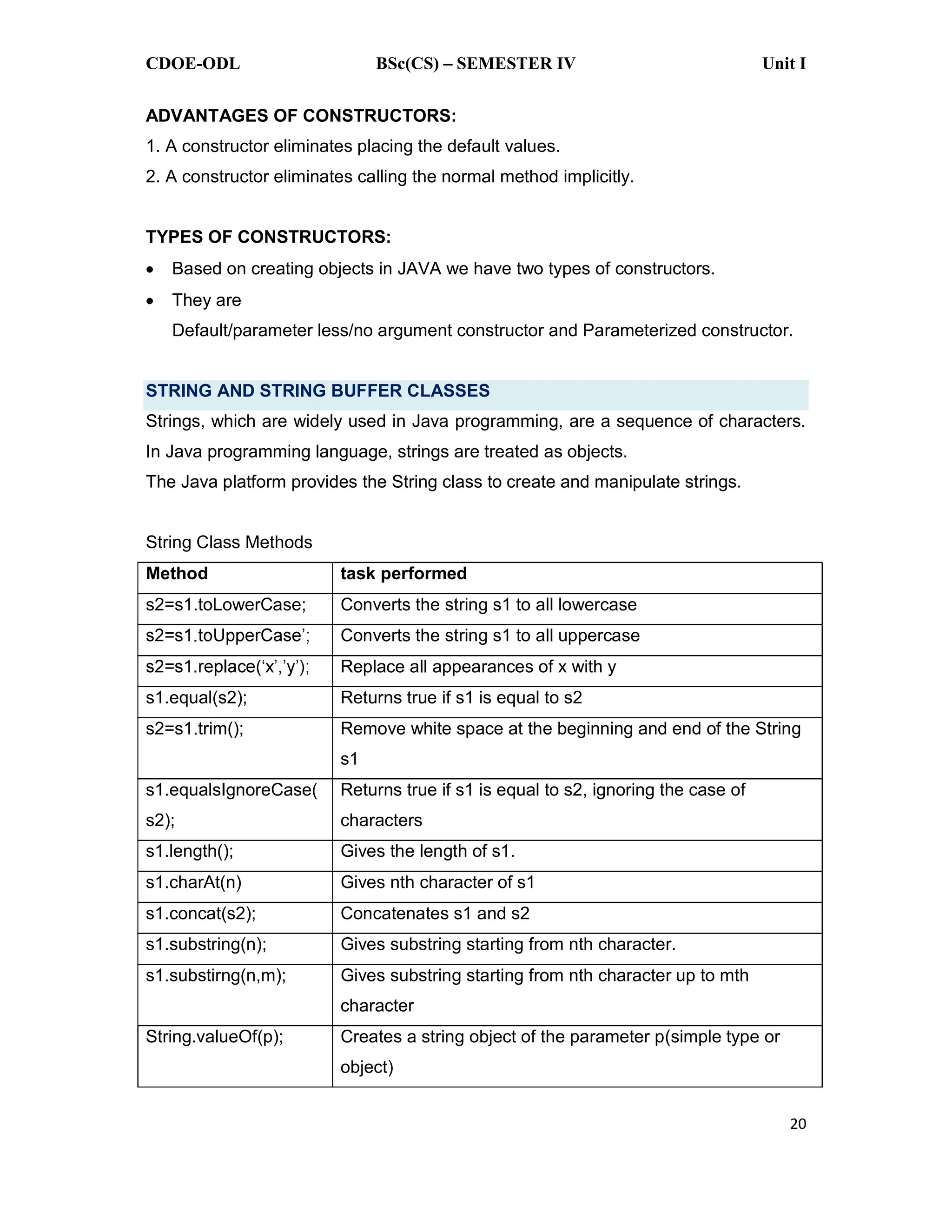 CDOE-ODL BSc(CS) SEMESTER IV Unit I
20
ADVANTAGES OF CONSTRUCTORS:
1. A constructor eliminates placing the default values.
2. A constructor eliminates calling the normal method implicitly.
TYPES OF CONSTRUCTORS:
Based on creating objects in JAVA we have two types of constructors.
They are
Default/parameter less/no argument constructor and Parameterized constructor.
STRING AND STRING BUFFER CLASSES
Strings, which are widely used in Java programming, are a sequence of characters.
In Java programming language, strings are treated as objects.
The Java platform provides the String class to create and manipulate strings.
String Class Methods
Method task performed
s2=s1.toLowerCase; Converts the string s1 to all lowercase
Converts the string s1 to all uppercase
Replace all appearances of x with y
s1.equal(s2); Returns true if s1 is equal to s2
s2=s1.trim(); Remove white space at the beginning and end of the String
s1
s1.equalsIgnoreCase(
s2);
Returns true if s1 is equal to s2, ignoring the case of
characters
s1.length(); Gives the length of s1.
s1.charAt(n) Gives nth character of s1
s1.concat(s2); Concatenates s1 and s2
s1.substring(n); Gives substring starting from nth character.
s1.substirng(n,m); Gives substring starting from nth character up to mth
character
String.valueOf(p); Creates a string object of the parameter p(simple type or
object)
 