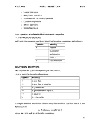 CDOE-ODL BSc(CS) SEMESTER IV Unit I
11
o Logical operators
o Assignment operators
o Increment and decrement operators
o Conditional operators
o Bitwise operators
o Special operators
Java operators are classified into number of categories.
ARITHMETIC OPERATORS
Arithmetic operators are used to construct mathematical expressions as in algebra
Operator Meaning
+ Addition
- Subtraction
* Multiplication
/ Division
% Modulo division
RELATIONAL OPERATORS
Compares two quantities depending on their relation.
Java supports six relational operators.
Operator Meaning
< is less than
<= is less than or equal to
> is greater than
>= is greater than or equal to
= = is equal to
!= is not equal to
A simple relational expression contains only one relational operator and is of the
following form:
ae-1 relational operator ae-2
where ae-1 and ae-2 are arithmetic expressions
 