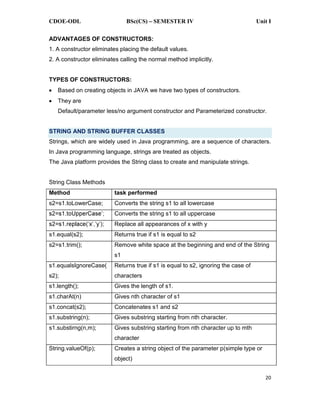 CDOE-ODL BSc(CS) SEMESTER IV Unit I
20
ADVANTAGES OF CONSTRUCTORS:
1. A constructor eliminates placing the default values.
2. A constructor eliminates calling the normal method implicitly.
TYPES OF CONSTRUCTORS:
Based on creating objects in JAVA we have two types of constructors.
They are
Default/parameter less/no argument constructor and Parameterized constructor.
STRING AND STRING BUFFER CLASSES
Strings, which are widely used in Java programming, are a sequence of characters.
In Java programming language, strings are treated as objects.
The Java platform provides the String class to create and manipulate strings.
String Class Methods
Method task performed
s2=s1.toLowerCase; Converts the string s1 to all lowercase
Converts the string s1 to all uppercase
Replace all appearances of x with y
s1.equal(s2); Returns true if s1 is equal to s2
s2=s1.trim(); Remove white space at the beginning and end of the String
s1
s1.equalsIgnoreCase(
s2);
Returns true if s1 is equal to s2, ignoring the case of
characters
s1.length(); Gives the length of s1.
s1.charAt(n) Gives nth character of s1
s1.concat(s2); Concatenates s1 and s2
s1.substring(n); Gives substring starting from nth character.
s1.substirng(n,m); Gives substring starting from nth character up to mth
character
String.valueOf(p); Creates a string object of the parameter p(simple type or
object)
 