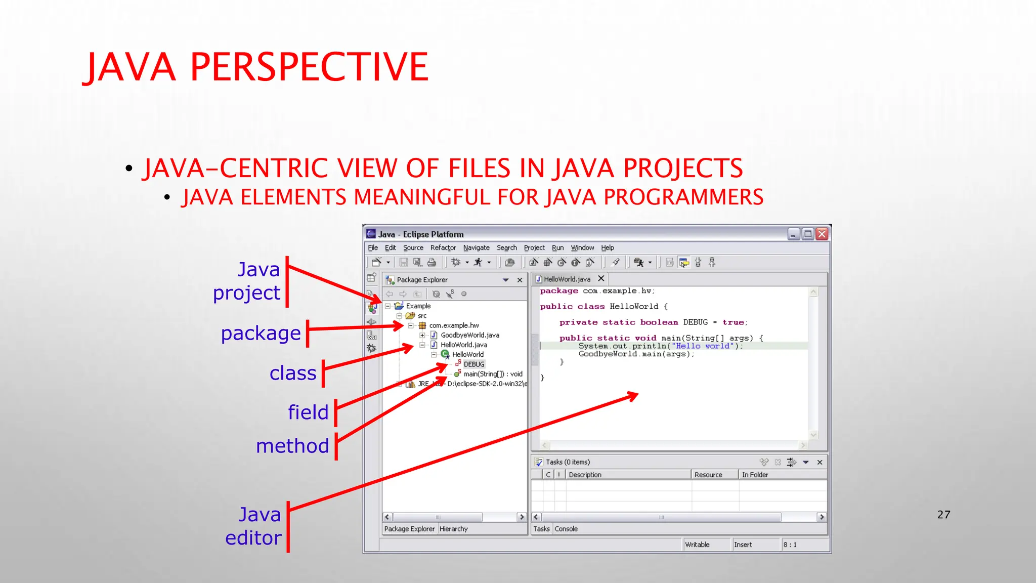 27
JAVA PERSPECTIVE
• JAVA-CENTRIC VIEW OF FILES IN JAVA PROJECTS
• JAVA ELEMENTS MEANINGFUL FOR JAVA PROGRAMMERS
Java
project
package
class
field
method
Java
editor
 