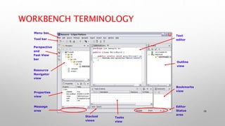 26
WORKBENCH TERMINOLOGY
Tool bar
Perspective
and
Fast View
bar
Resource
Navigator
view
Stacked
views
Properties
view
Tasks
view
Outline
view
Bookmarks
view
Menu bar
Message
area
Editor
Status
area
Text
editor
 