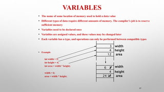 VARIABLES
37
• The name of some location of memory used to hold a data value
• Different types of data require different amounts of memory. The compiler’s job is to reserve
sufficient memory
• Variables need to be declared once
• Variables are assigned values, and these values may be changed later
• Each variable has a type, and operations can only be performed between compatible types
• Example
int width = 3;
int height = 4;
int area = width * height;
width = 6;
area = width * height;
4
3
height
area
width
3
4
12
24
6
12
width
height
area
 