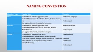 NAMING CONVENTION
Identifiers Type Naming Rules Examples
Class It should start with the uppercase letter.
It should be a noun such as Color, Button, System, Thread,
etc.
Use appropriate words, instead of acronyms.
public class Employee
{
//code snippet
}
Interface It should start with the uppercase letter.
It should be an adjective such as Runnable, Remote,
ActionListener.
Use appropriate words, instead of acronyms.
interface Printable
{
//code snippet
}
Method It should start with lowercase letter.
It should be a verb such as main(), print(), println().
If the name contains multiple words, start it with a lowercase
letter followed by an uppercase letter such as
actionPerformed().
class Employee
{
// method
void draw()
{
//code snippet
}
}
 