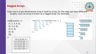 JAVA btech for engineering students Unit-3.pptx